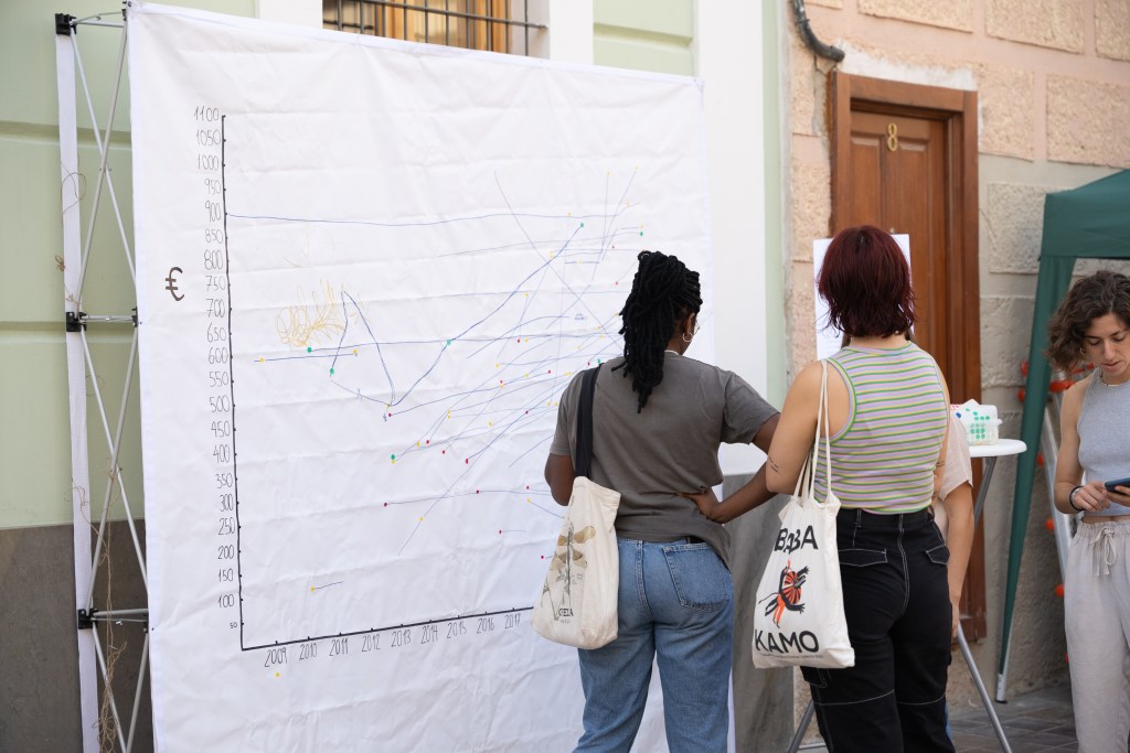 Actividad en conFusión 2023 sobre el precio de los alquileres